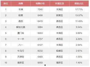 吉林二手房爆料视频网址,揭秘价格走势与热门房源