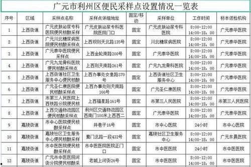 广元核酸爆料最新消息,最新疫情动态及防控措施全解析 第2张 广元核酸爆料最新消息,最新疫情动态及防控措施全解析 第2张