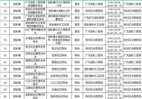 广元核酸爆料最新消息,最新疫情动态及防控措施全解析 第3张 广元核酸爆料最新消息,最新疫情动态及防控措施全解析 第3张